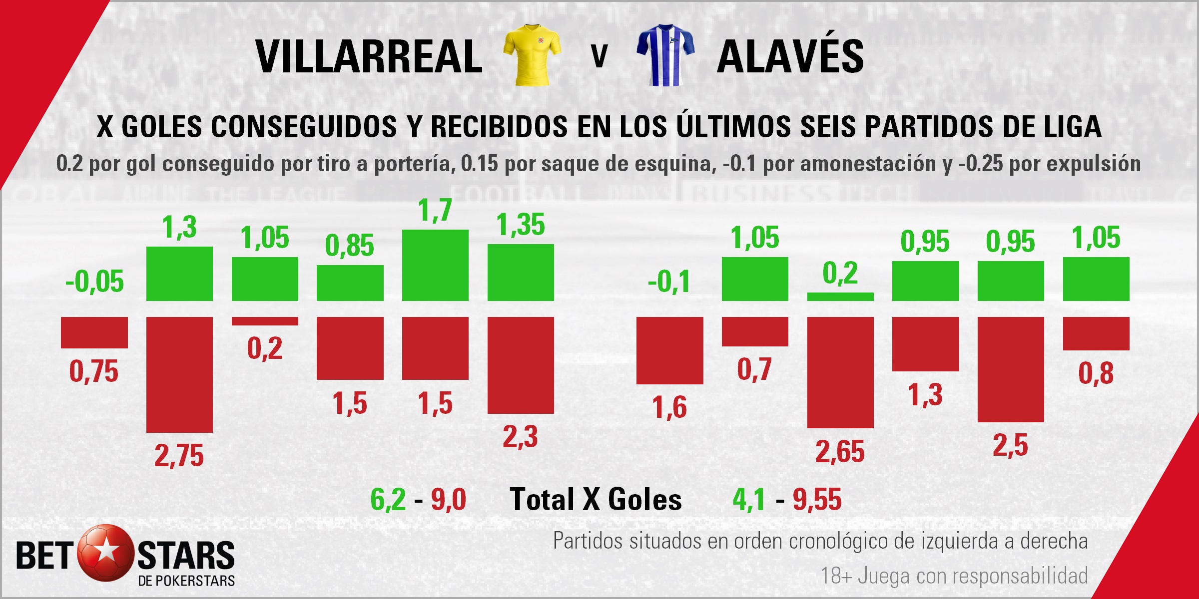 BetStars Villarreal vs Alaves 03 Betstars, Villarreal vs Alavés, pronósticos deportivos, fútbol, LaLiga Santander, Villarreal vs Alavés apuestas, El submarino amarillo tiene una nueva oportunidad para escapar de su pesadilla, LaLiga Santander, últimas noticias deportivas, apuestas deportivas pronosticos expertos, noticias de deportes, partidos de hoy, fútbol hoy, partidos de fútbol hoy, los partidos de hoy, cuotas campeón Liga Santander